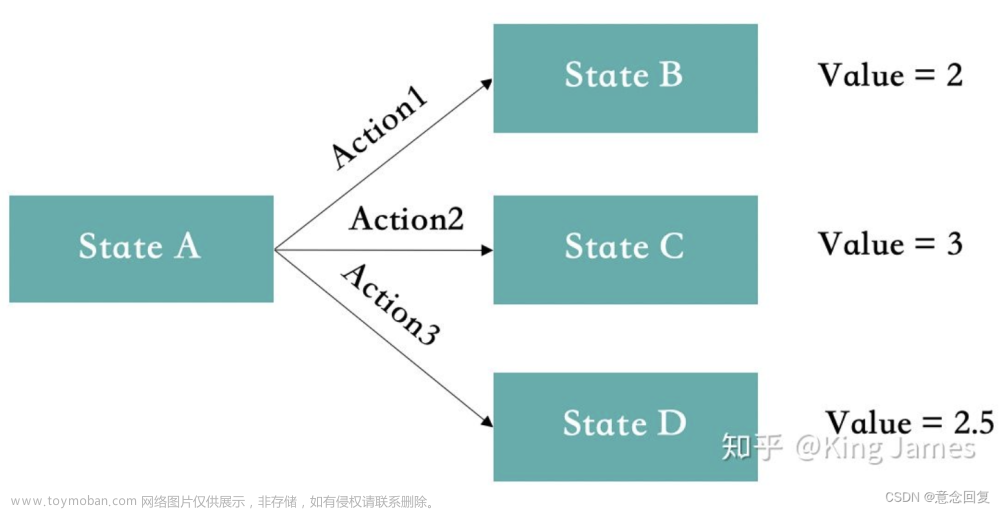 機器學(xué)習(xí)強化學(xué)習(xí),機器學(xué)習(xí)算法,深度學(xué)習(xí),機器學(xué)習(xí)