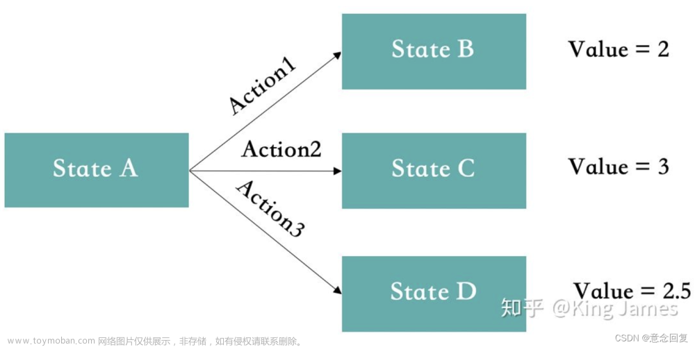 機器學(xué)習(xí)強化學(xué)習(xí),機器學(xué)習(xí)算法,深度學(xué)習(xí),機器學(xué)習(xí)