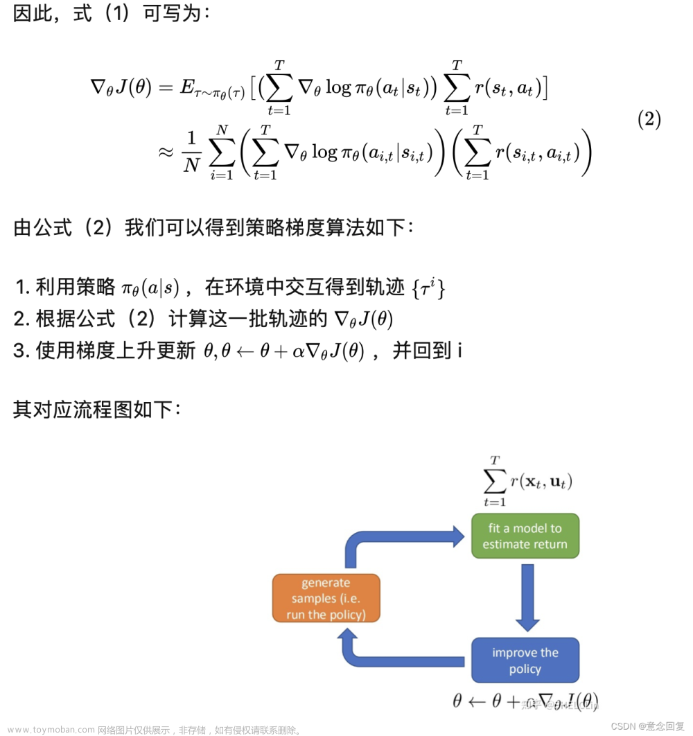 機器學(xué)習(xí)強化學(xué)習(xí),機器學(xué)習(xí)算法,深度學(xué)習(xí),機器學(xué)習(xí)