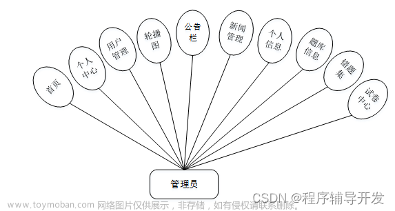 Springboot网络安全宣传小程序 计算机专业毕业设计源码70468,spring boot,vue.js,java,mysql,ide,python,django