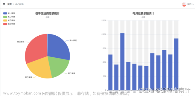 微信小程序模版｜健康菜譜微信小程序源碼,微信小程序,微信小程序,小程序,健康飲食,菜譜