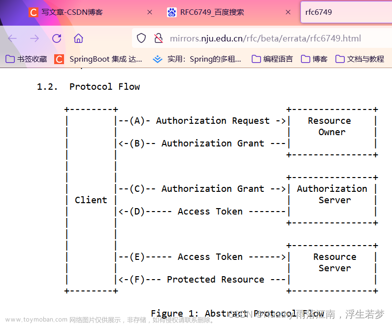 springsecurityoauth2资源服务器,SpringSecurity,spring security,springSecurity,JWT