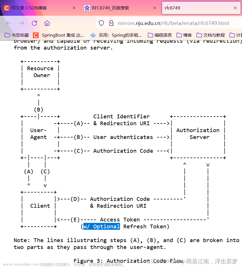 springsecurityoauth2资源服务器,SpringSecurity,spring security,springSecurity,JWT