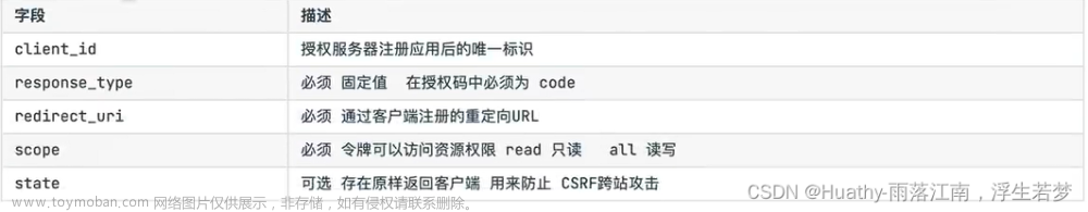springsecurityoauth2资源服务器,SpringSecurity,spring security,springSecurity,JWT