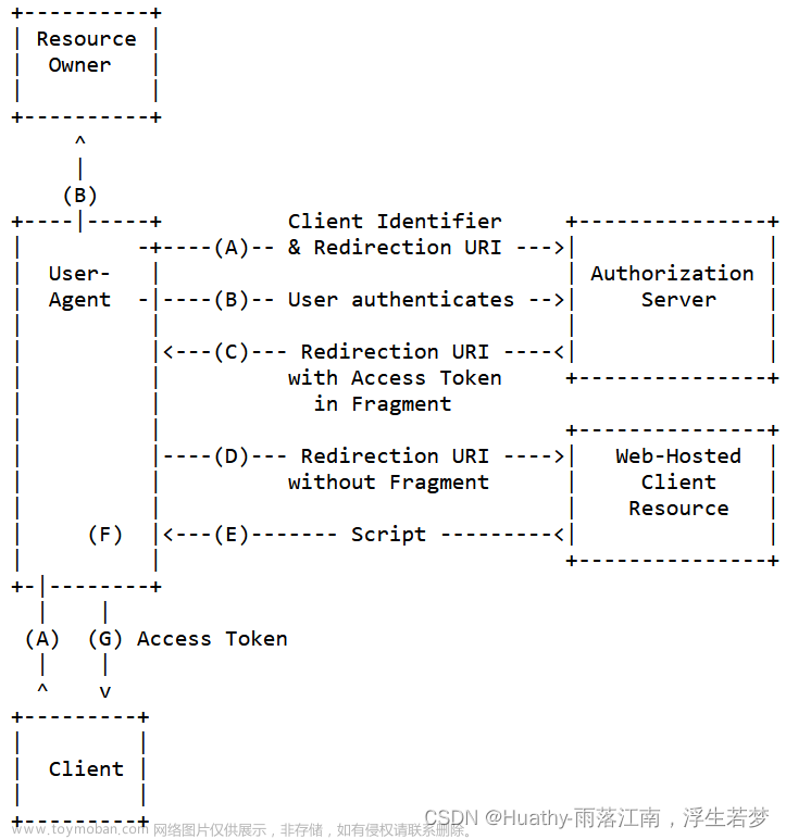springsecurityoauth2资源服务器,SpringSecurity,spring security,springSecurity,JWT
