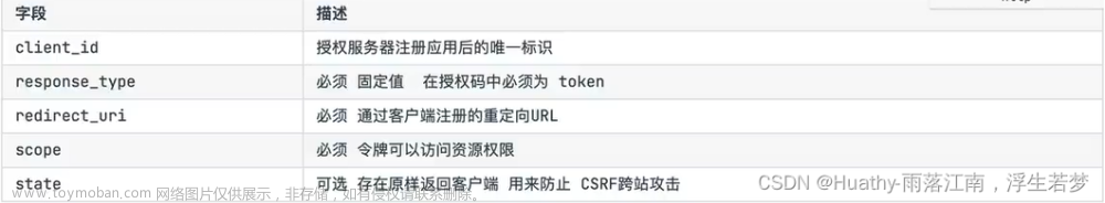 springsecurityoauth2资源服务器,SpringSecurity,spring security,springSecurity,JWT
