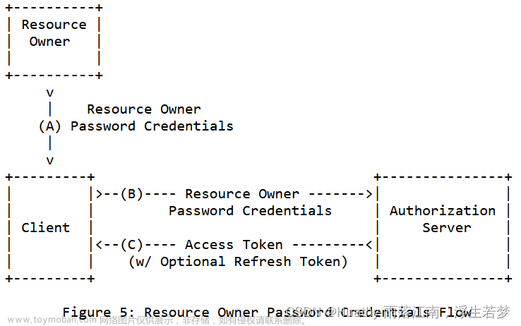springsecurityoauth2资源服务器,SpringSecurity,spring security,springSecurity,JWT