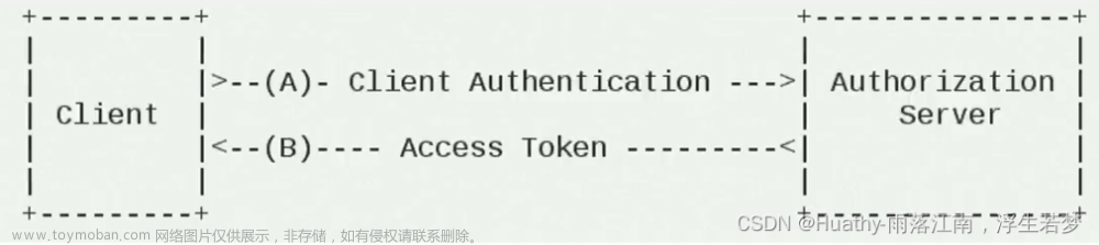springsecurityoauth2资源服务器,SpringSecurity,spring security,springSecurity,JWT