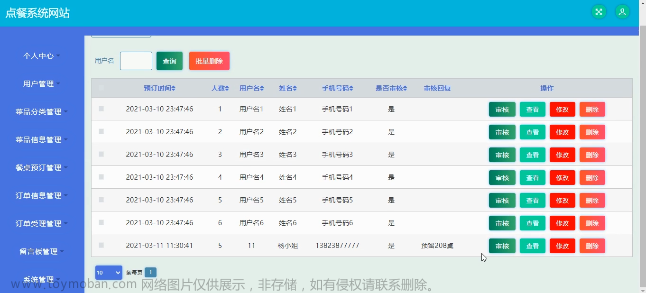 基于Java SSM框架实现点餐系统网站系统项目【项目源码】计算机毕业设计,项目实践,java,课程设计,毕业设计,网页设计,spring,项目源码,点餐系统