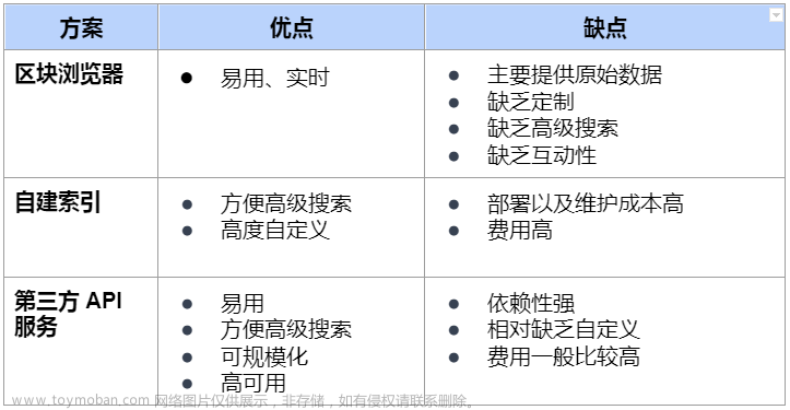 web3 infra开发者,平台分析,行业动向,web3,区块链