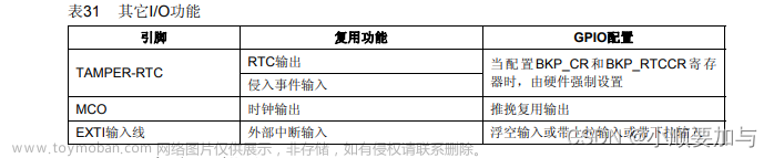 stm32f103c8t6外部中断引脚,stm32,单片机,学习