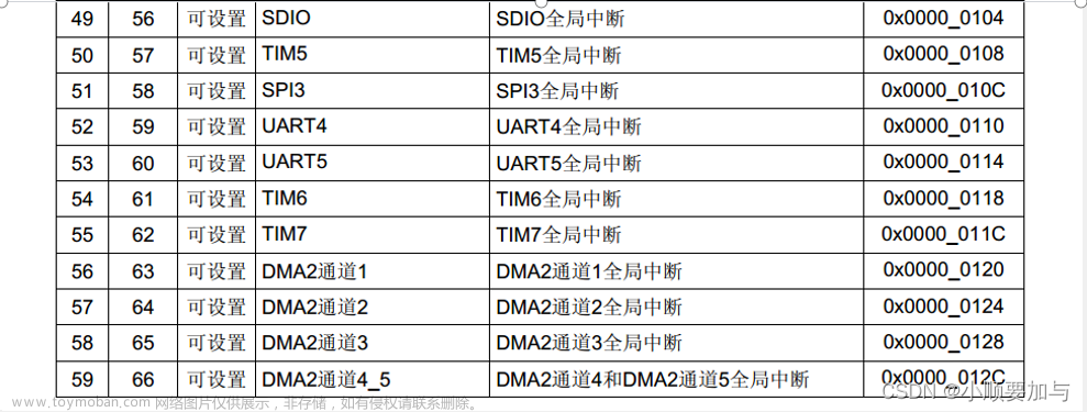 stm32f103c8t6外部中断引脚,stm32,单片机,学习