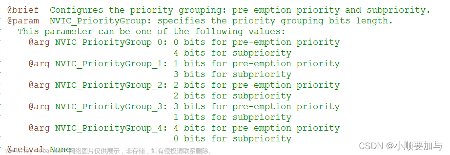 stm32f103c8t6外部中断引脚,stm32,单片机,学习