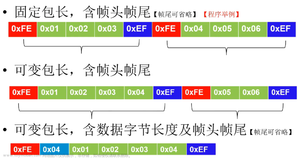 基于OpenMV与STM32的数据通信项目（代码开源）,STM32开发,STM32,OpenMV,嵌入式,数据传输