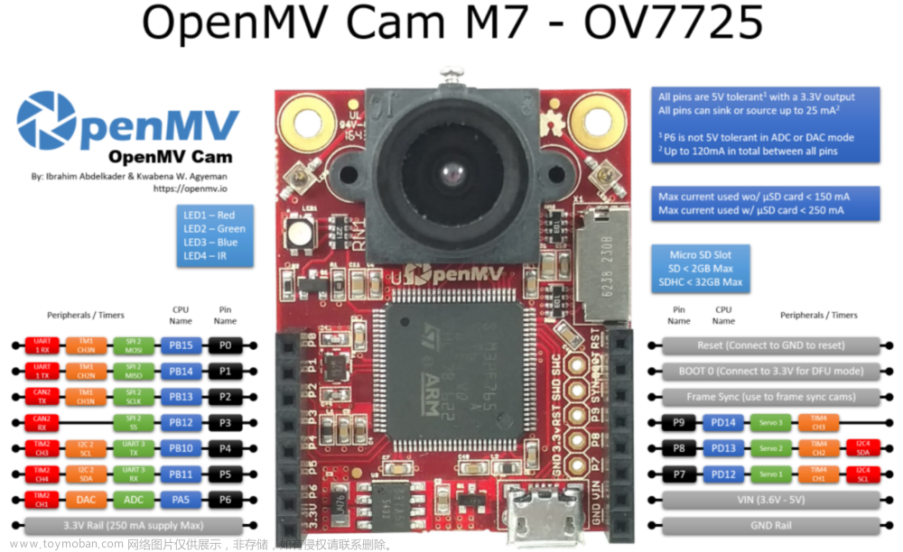 基于OpenMV与STM32的数据通信项目（代码开源）,STM32开发,STM32,OpenMV,嵌入式,数据传输