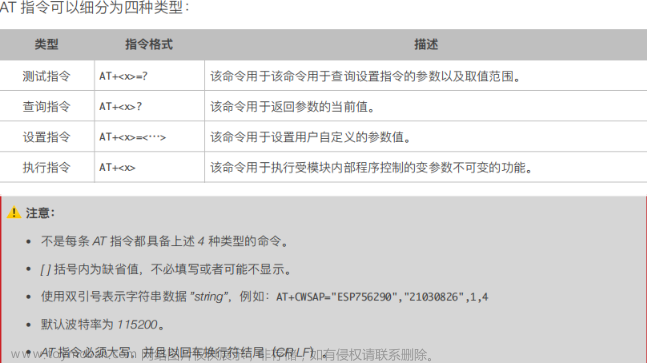 stm32毕设分享 Stm32 WIFI智能家居温湿度和烟雾检测系统 - 单片机 物联网 嵌入式,单片机