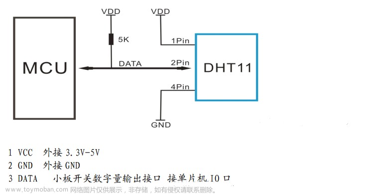 stm32毕设分享 Stm32 WIFI智能家居温湿度和烟雾检测系统 - 单片机 物联网 嵌入式,单片机