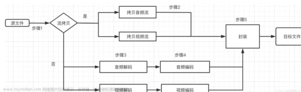 ffmpeg代理,阿里云代理商,阿里云国际站充值,阿里云国际站代理商,阿里云,音视频,云计算,linux,腾讯云