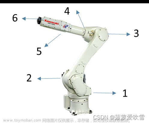 六自由度機(jī)械臂各部位,機(jī)械臂路徑規(guī)劃,經(jīng)驗(yàn)分享