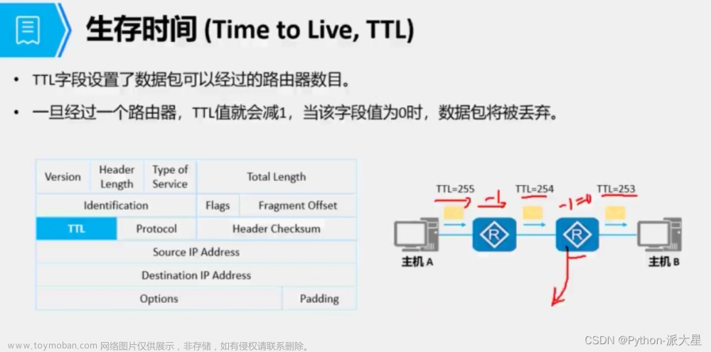 ip分片偏移量计算,数据通信,网络,tcp/ip,udp,分片