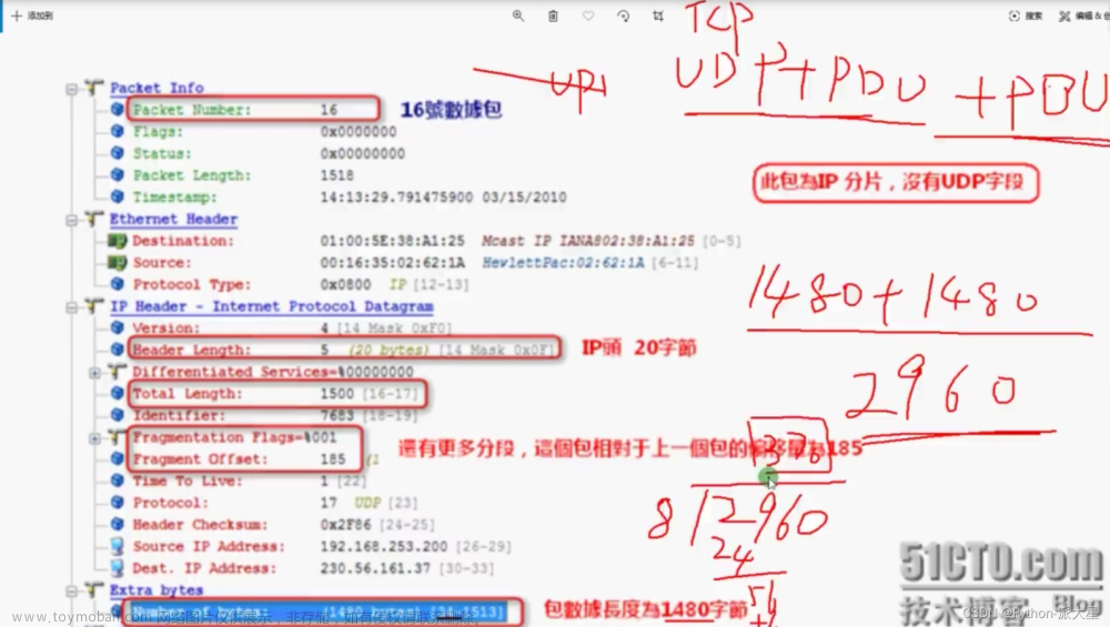 ip分片偏移量计算,数据通信,网络,tcp/ip,udp,分片