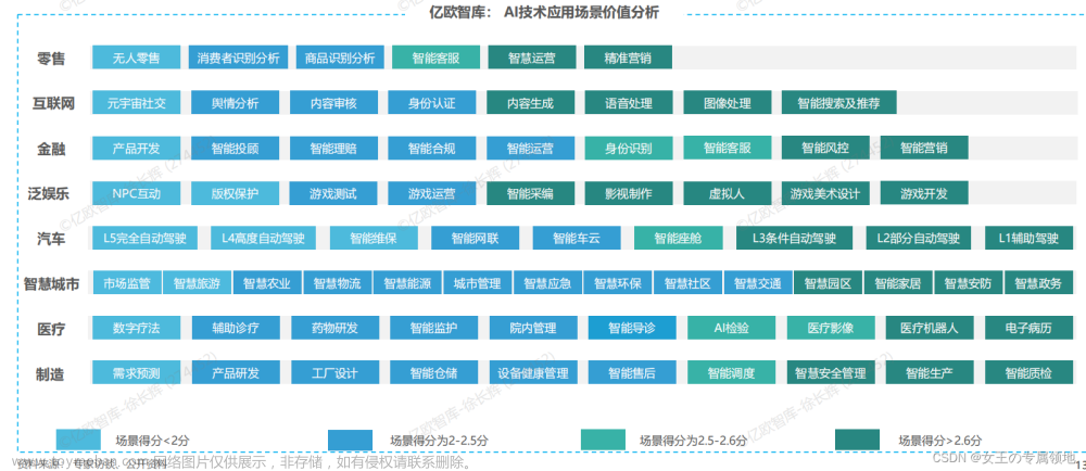 第一周：AI产品经理跳槽准备工作,AI产品经理,# 手把手转AIPM,人工智能,产品经理,跳槽,AI产品经理