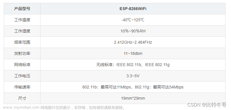 esp8266sta模式与stm32f103实现通信,STM32,物联网,stm32,嵌入式硬件,esp8266wifi,单片机