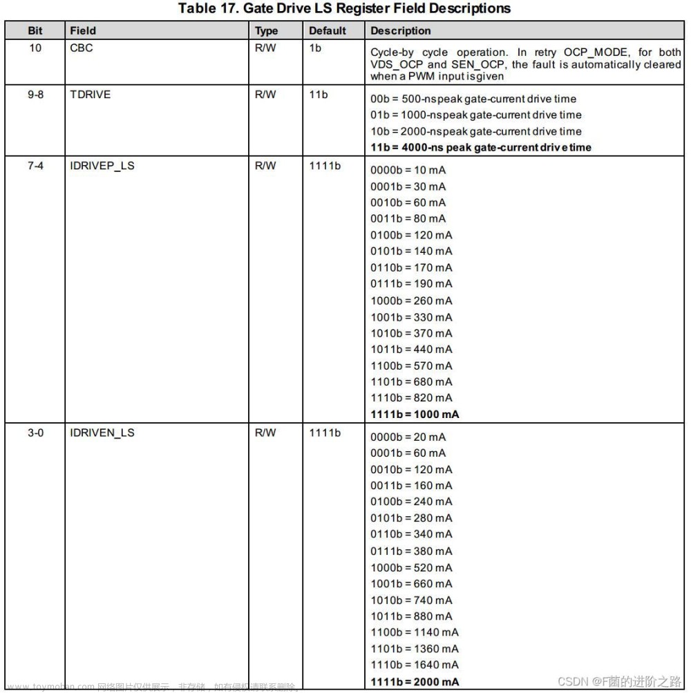 drv8323,# STM32电机驱动,stm32,单片机,嵌入式硬件,驱动开发