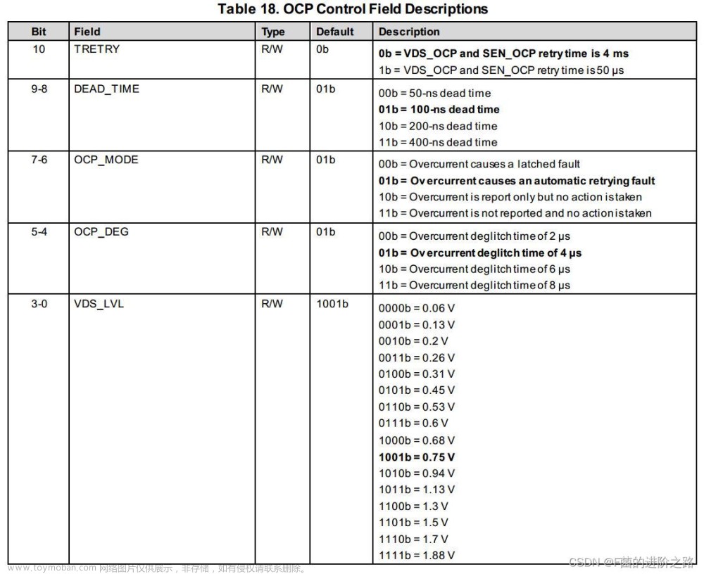 drv8323,# STM32电机驱动,stm32,单片机,嵌入式硬件,驱动开发