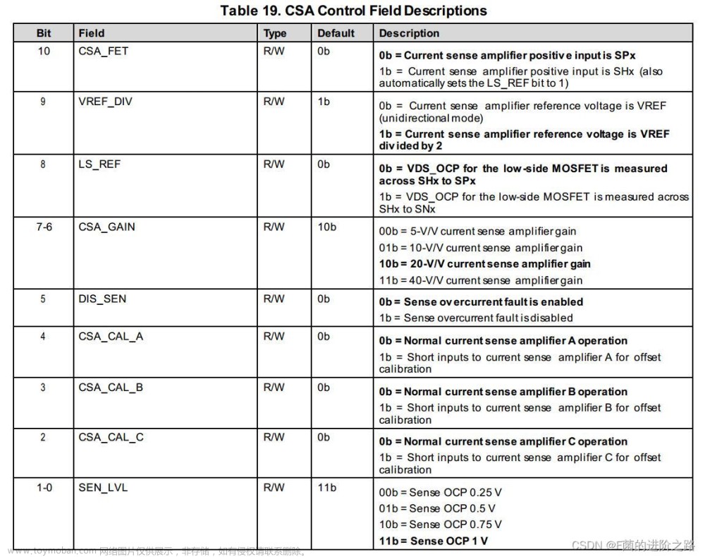 drv8323,# STM32电机驱动,stm32,单片机,嵌入式硬件,驱动开发