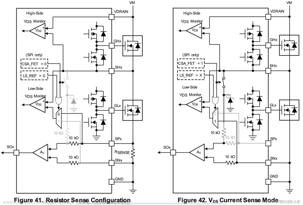 drv8323,# STM32电机驱动,stm32,单片机,嵌入式硬件,驱动开发