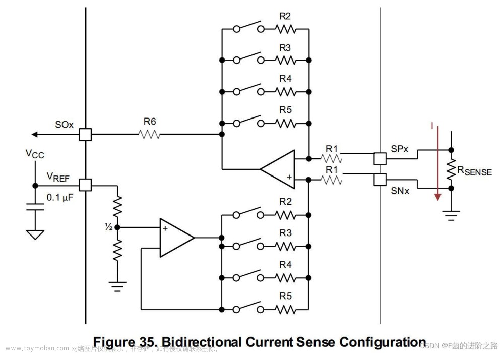 drv8323,# STM32电机驱动,stm32,单片机,嵌入式硬件,驱动开发