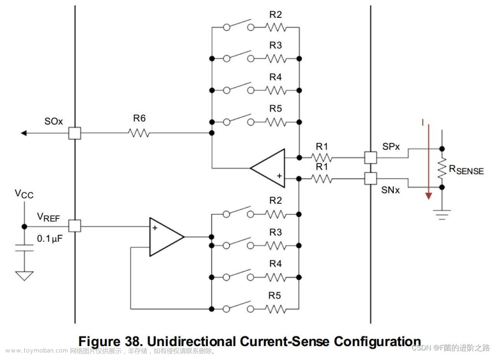 drv8323,# STM32电机驱动,stm32,单片机,嵌入式硬件,驱动开发