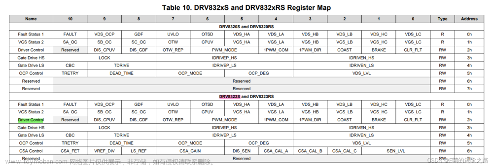drv8323,# STM32电机驱动,stm32,单片机,嵌入式硬件,驱动开发