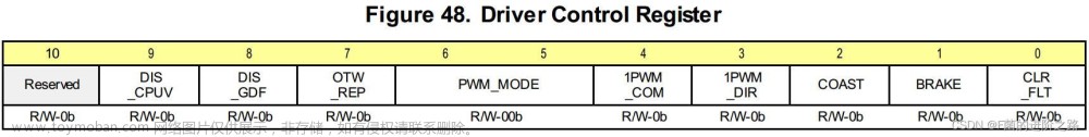 drv8323,# STM32电机驱动,stm32,单片机,嵌入式硬件,驱动开发