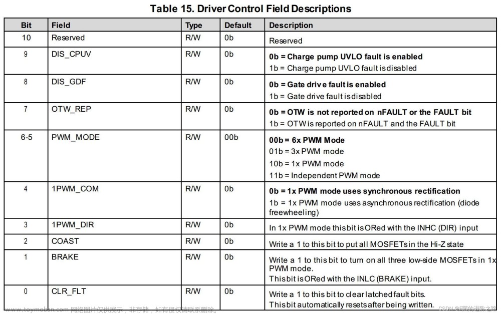 drv8323,# STM32电机驱动,stm32,单片机,嵌入式硬件,驱动开发