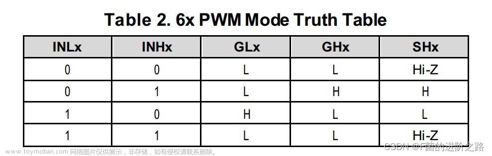 drv8323,# STM32电机驱动,stm32,单片机,嵌入式硬件,驱动开发