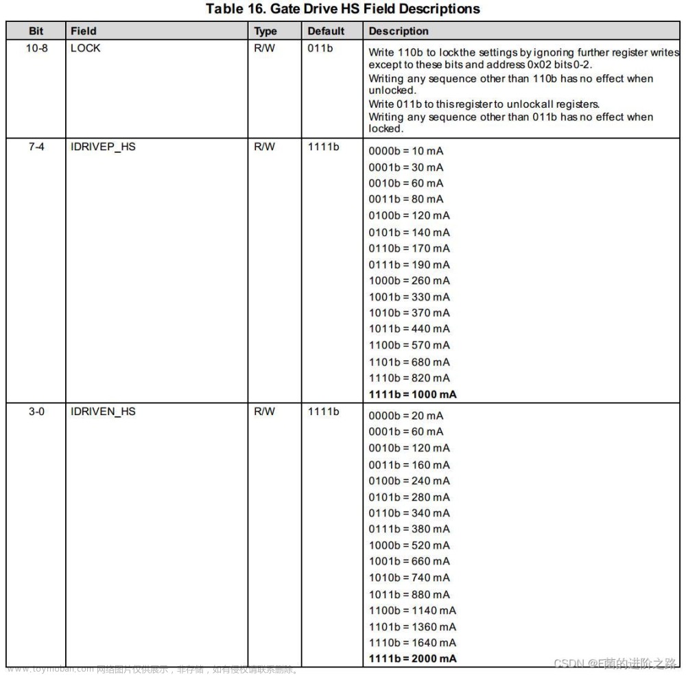 drv8323,# STM32电机驱动,stm32,单片机,嵌入式硬件,驱动开发