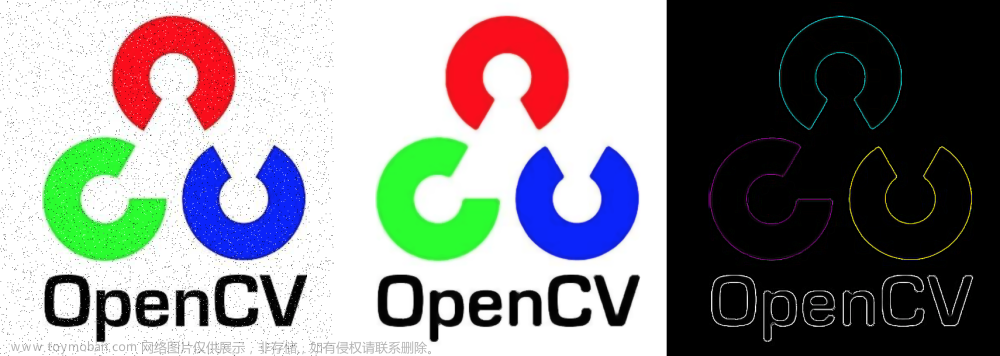 卷积中的锚点,深度学习,opencv,计算机视觉,深度学习,机器学习,人工智能