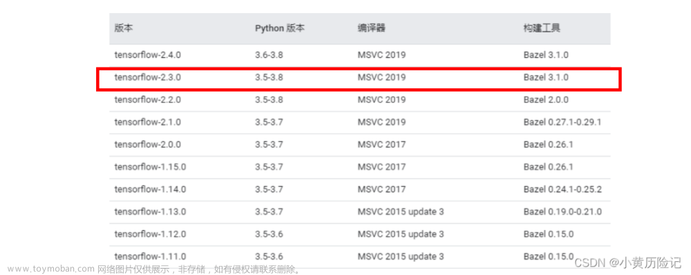 python安装tensorflow,机器学习,python,深度学习,tensorflow