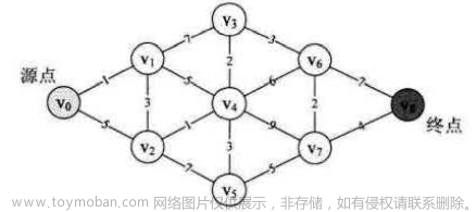 graph结构,数据结构与算法,算法,数据结构,图论