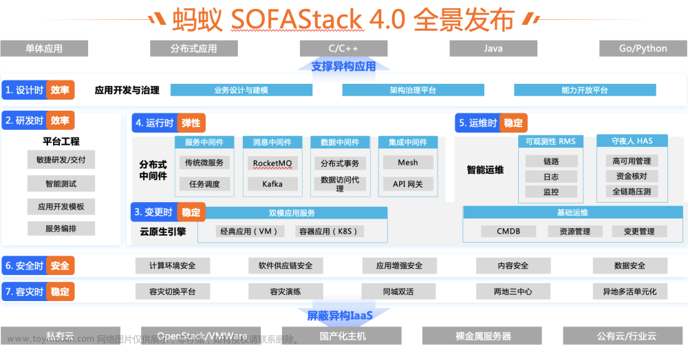 助力软件供应链安全 蚂蚁集团多项产品入选信通院优秀案例,阿里技术,蚂蚁技术,OceanBase,云计算,云原生,数据库,数字化转型,sofa