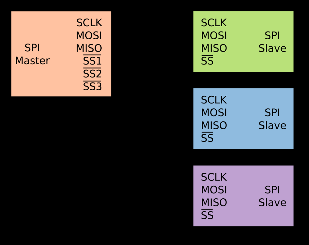 ssd1306 spi stm32,STM32单片机,stm32,嵌入式硬件,单片机,mcu,硬件工程