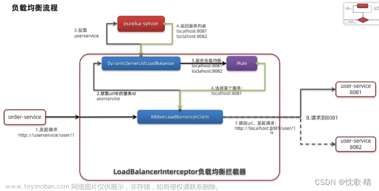 关于SpringCloud的中的Eureka使用方法,spring cloud,eureka,spring