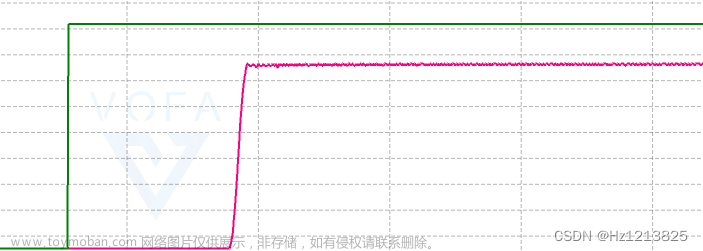 感应电机转速控制,STM32_HAL库,STM32F4系列,stm32,单片机,arm