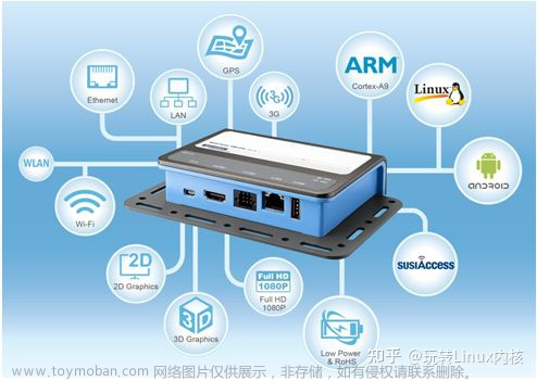 arm+linux,linux,学习,驱动开发,Linux内核,嵌入式开发