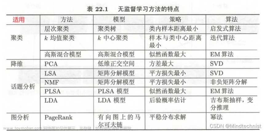 人工智能 机器学习,机器学习,人工智能,机器学习,深度学习,AI,ML