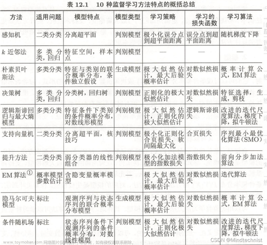 人工智能 机器学习,机器学习,人工智能,机器学习,深度学习,AI,ML