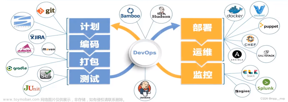 云原生系列2-CICD持续集成部署-GitLab和Jenkins,云原生