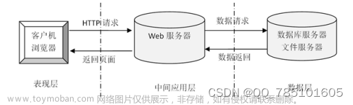 基于SSM的宠物管理系统--56932（免费领源码）可做计算机毕业设计JAVA、PHP、爬虫、APP、小程序、C#、C++、python、数据可视化、大数据、全套文案,宠物,java,php,python,spring boot,spring cloud,mysql